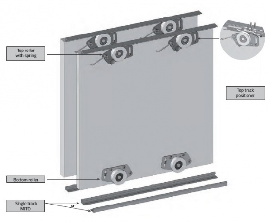 Sliding Door System MITO PLUS